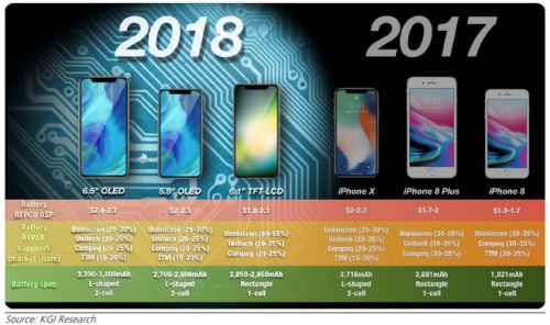 下半年蘋果將推低價位平板、筆記本及新Apple Watch