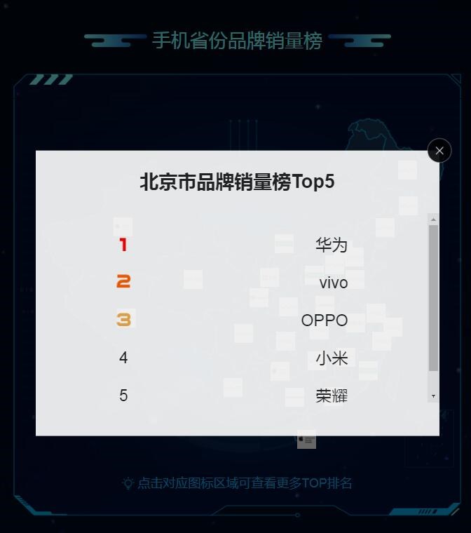 蘇寧818發(fā)燒購(gòu)物節(jié)手機(jī)排行榜：蘋(píng)果、華為、小米居前三