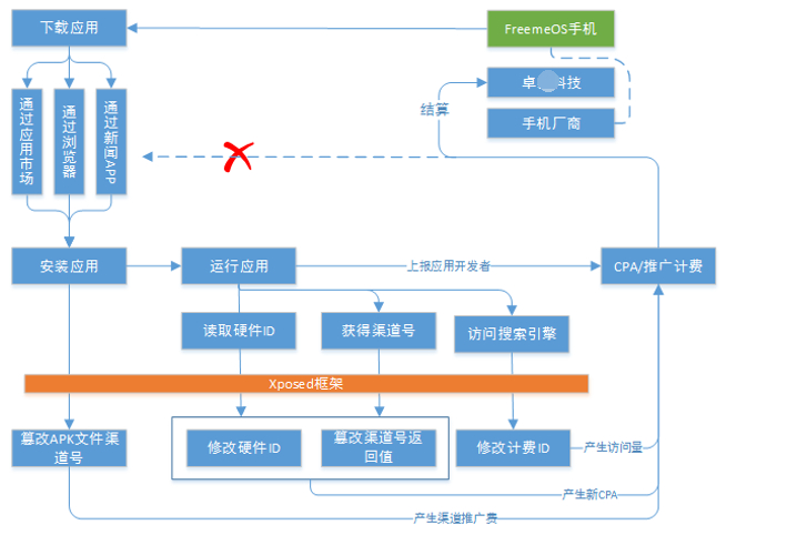 中國網(wǎng)游版號暫停審批，多家游戲廠商股價(jià)下跌