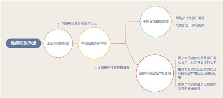 中國網(wǎng)游版號暫停審批，多家游戲廠商股價(jià)下跌