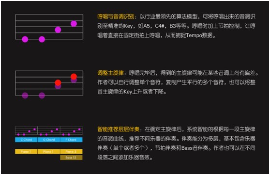 智曲APP協(xié)兩大音樂專利，開拓音樂應(yīng)用新時(shí)代