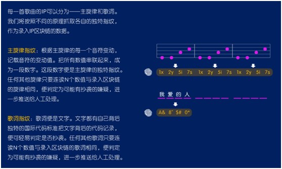 智曲APP協(xié)兩大音樂專利，開拓音樂應(yīng)用新時(shí)代