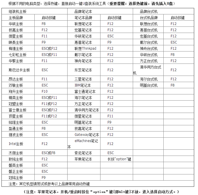 一鍵重裝xp、win7系統(tǒng)提示本機不支持怎么辦？