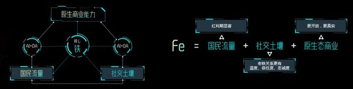 快手正式發(fā)布營銷平臺，加速商業(yè)化