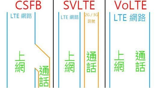 聯(lián)通終于推廣VoLTE了：招標(biāo)設(shè)備測(cè)試開啟