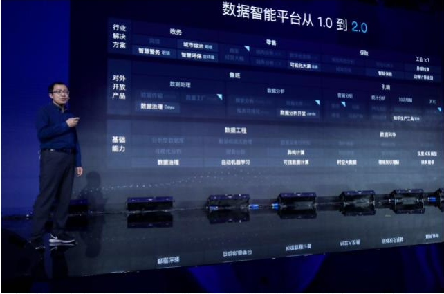 更安全、更先進、更開放的數(shù)據(jù)智能2.0，全力加速百度AI落地