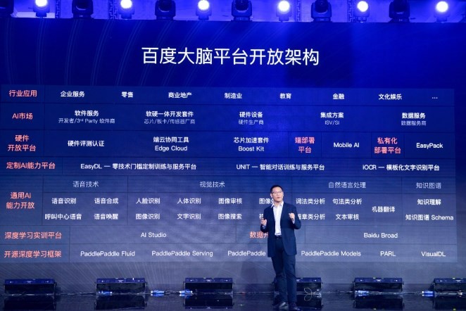 百度大腦亮出平臺(tái)生態(tài)開(kāi)放實(shí)力和誠(chéng)意 共赴AI商業(yè)化落地快車(chē)道