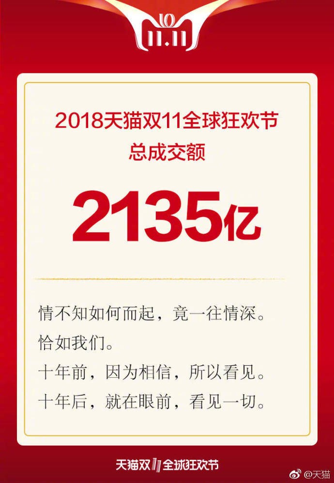 天貓雙十一2135億交易背后，支付寶：6成通過指紋、刷臉支付完成