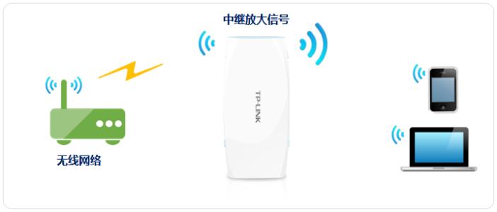 win8路由器穿墻，無線路由器防坑指南
