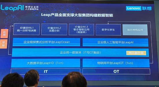 押注AI轉(zhuǎn)向B端市場，聯(lián)想推出企業(yè)級(jí)AI平臺(tái)LeapAI