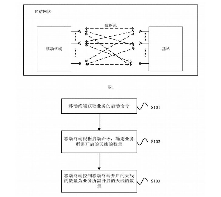 5G時(shí)代軍備大戰(zhàn)開啟：華為AI智能天線專利曝光，功耗大幅降低