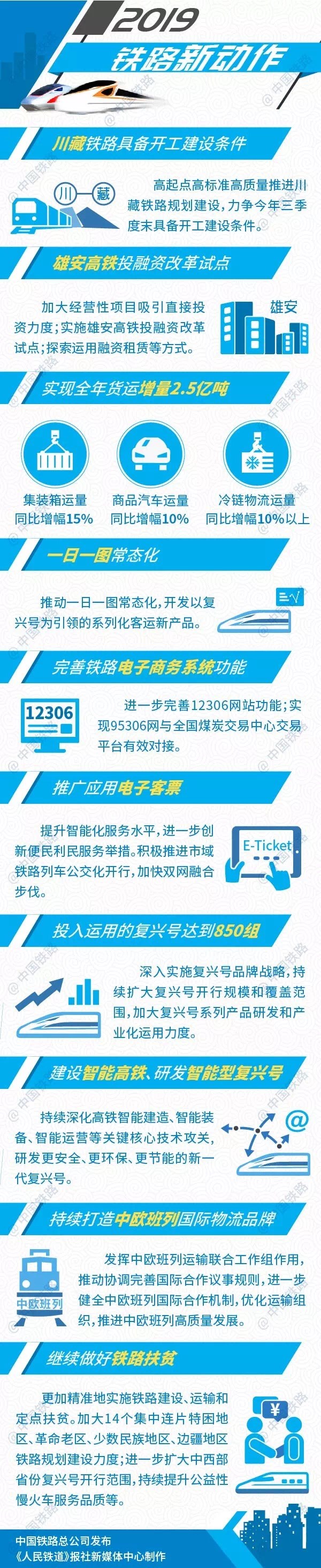 中國鐵路2019年新動作：完善12306網站、推廣應用電子客票