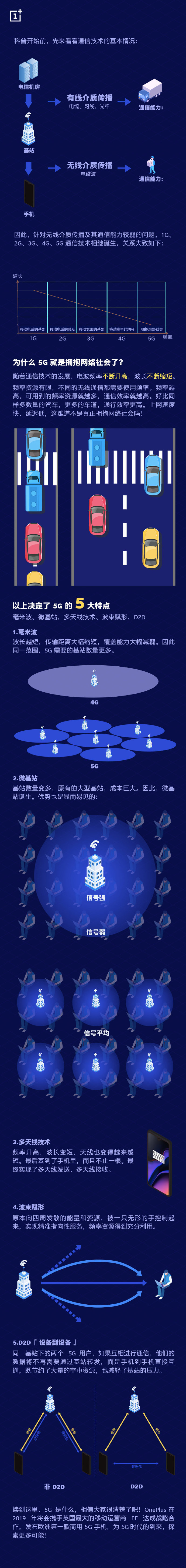 一加：發(fā)布5G手機(jī)前，先科普一下5G知識(shí)